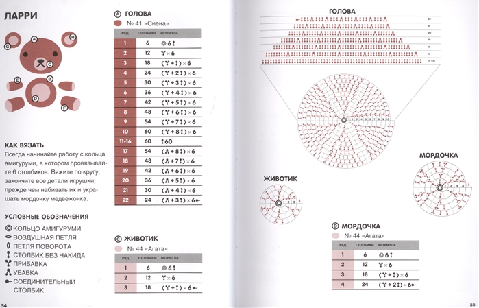 Обозначения амигуруми в схемах - 80 фото
