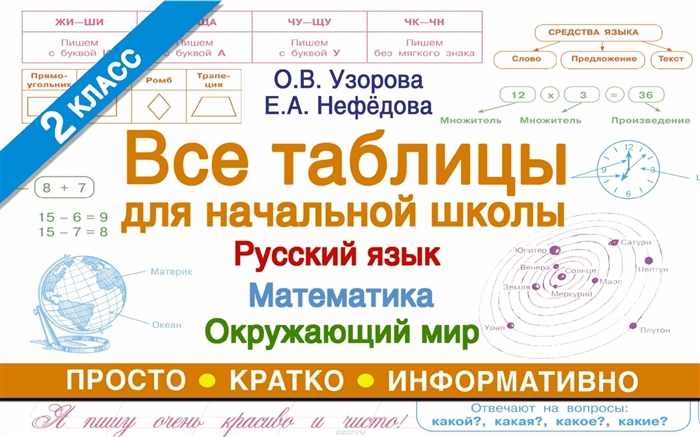 

Все таблицы для начальной школы 2 класс Русский язык Математика Окружающий мир