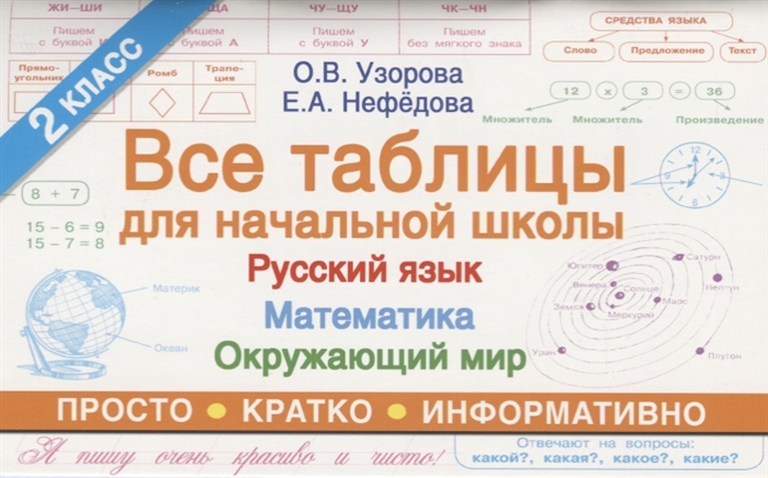 

Все таблицы для начальной школы. 4 класс. Русский язык. Математика. Окружающий мир