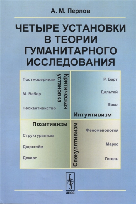 

Четыре установки в теории гуманитарного исследования Позитивизм Интуитивизм Спекулятивизм Критическая установка
