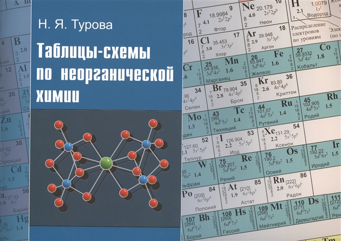 Таблицы-схемы по неорганической химии