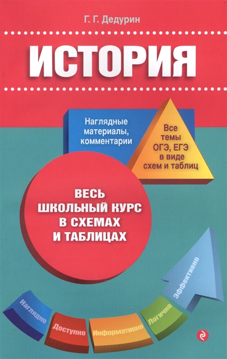 

История Наглядные материалы комментарии Все темы ОГЭ ЕГЭ в виде схем и таблиц