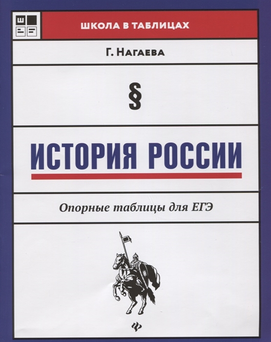 

История России Опорные таблицы для ЕГЭ