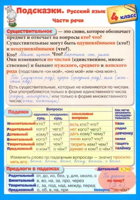 Красницкая А. - Справочные материалы Подсказки Русский язык 4 класс