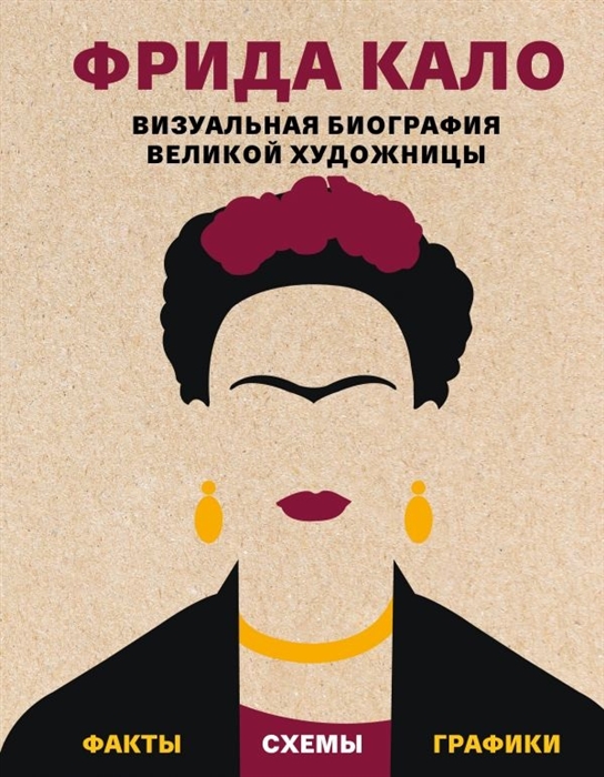 

Фрида Кало Визуальная биография великой художницы