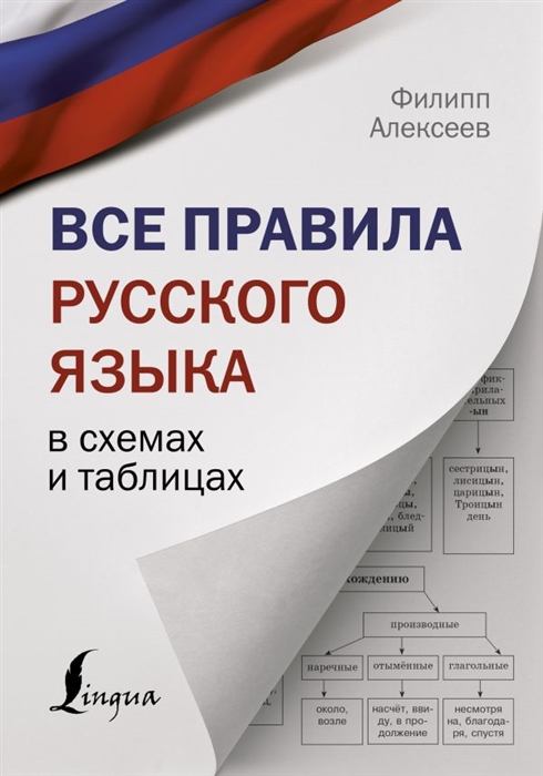 

Все правила русского языка в схемах и таблицах