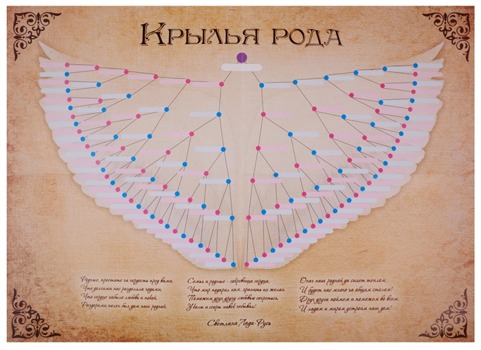 Род картинка 7 поколений