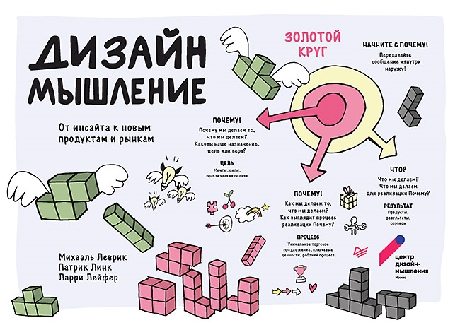 

Дизайн-мышление От инсайта к новым продуктам и рынкам