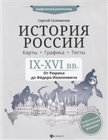 История России. 9 - 16 вв. От Рюрика до Федора Иоанновича История России. 9 - 16 вв. От Рюрика до Федора Иоанновича