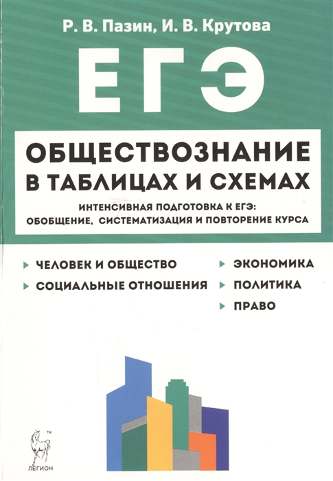 Проект реклама товара 7 класс обществознание