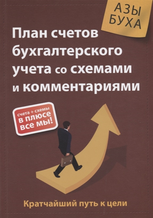 

План счетов бухгалтерского учета со схемами и комментариями 62 балансовых счета 11 забалансовых счетов 279 схем