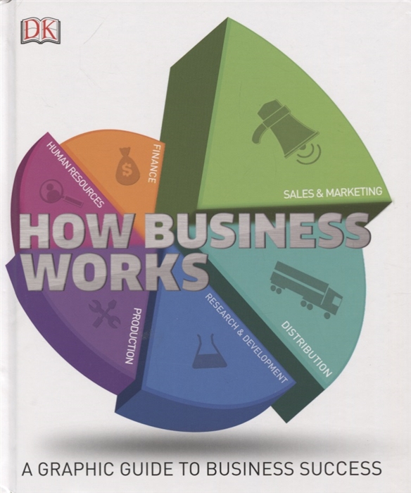 

How Business Works A Graphic Guide To Business Success