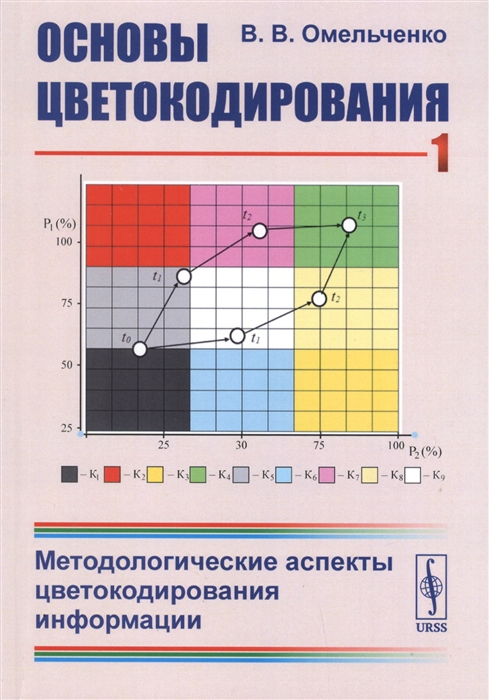 Омельченко В. - Основы цветокодирования Книга 1 Методологические аспекты цветокодирования информации