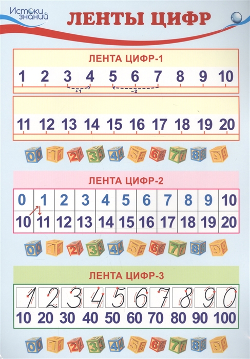 

Мини-плакат А4 Ленты цифр