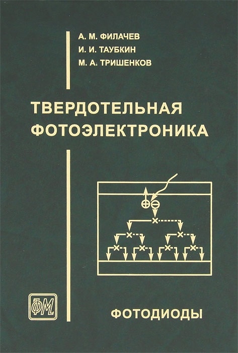 

Твердотельная фотоэлектроника Фотодиоды