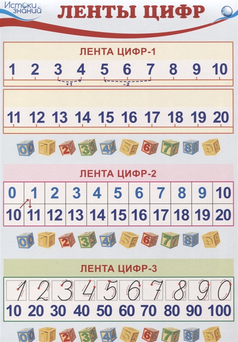 

Комплект познавательных мини-плакатов Математика Количество и счет