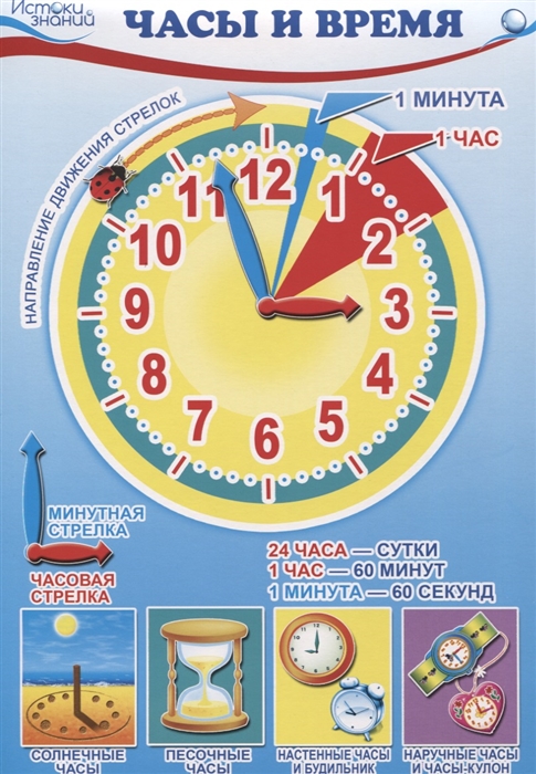 

Комплект познавательных мини-плакатов Математика Ориентировка во времени