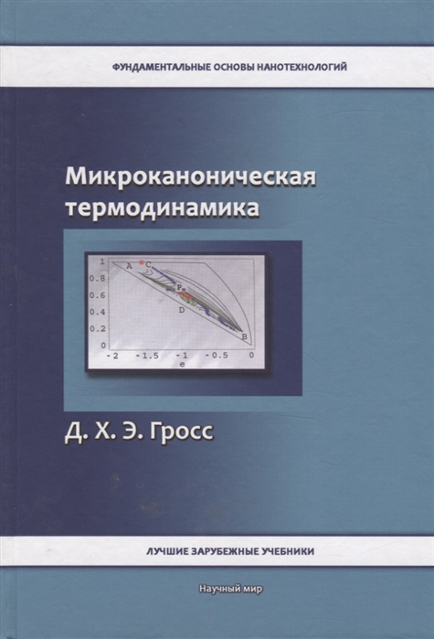 

Микроканоническая термодинамика Фазовые переходы в Малых системах