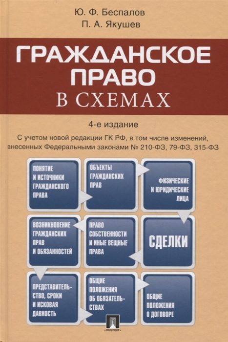 Беспалов Ю., Якушев П. - Гражданское право в схемах Учебное пособие