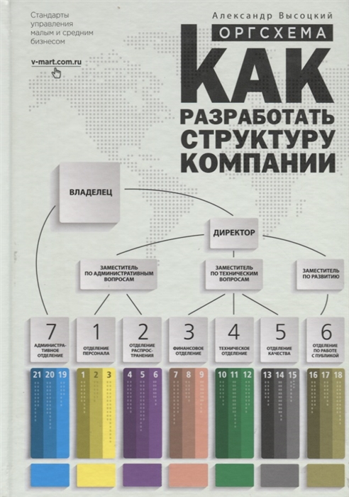 

Оргсхема Как разработать структуру компании