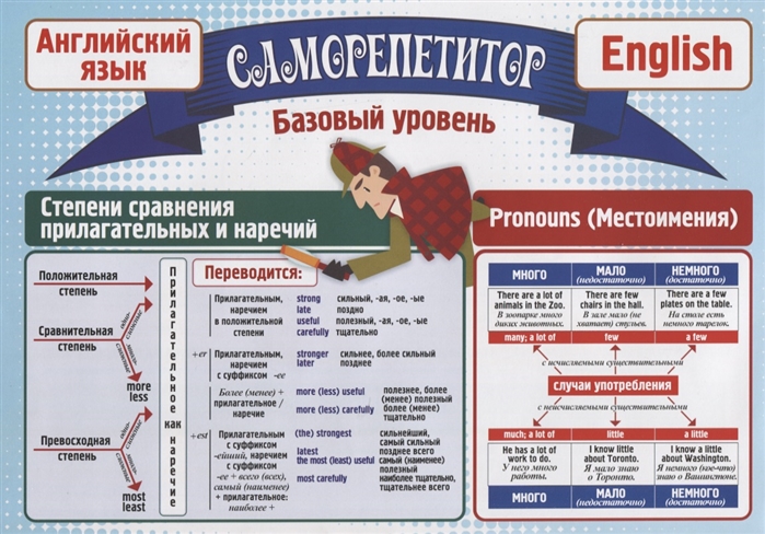 

Саморепетитор Английский язык Базовый уровень