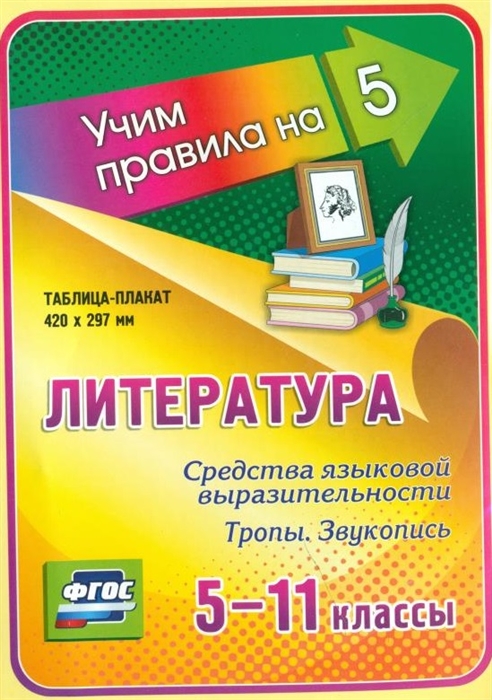 Литература Средства языковой выразительности Тропы Звукопись 5-11 классы Таблица-плакат 420х297