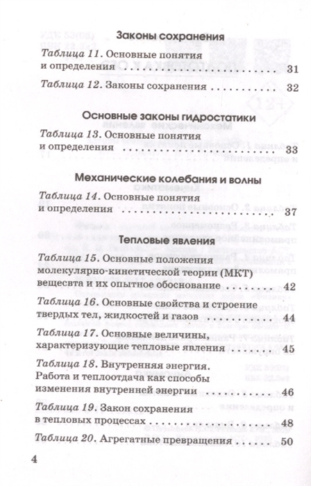 История краткий справочник в таблицах и схемах для подготовки к егэ