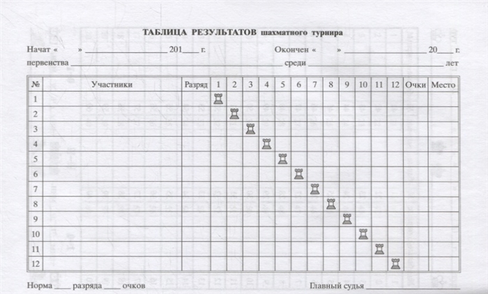 Отчет шахматка в 1с