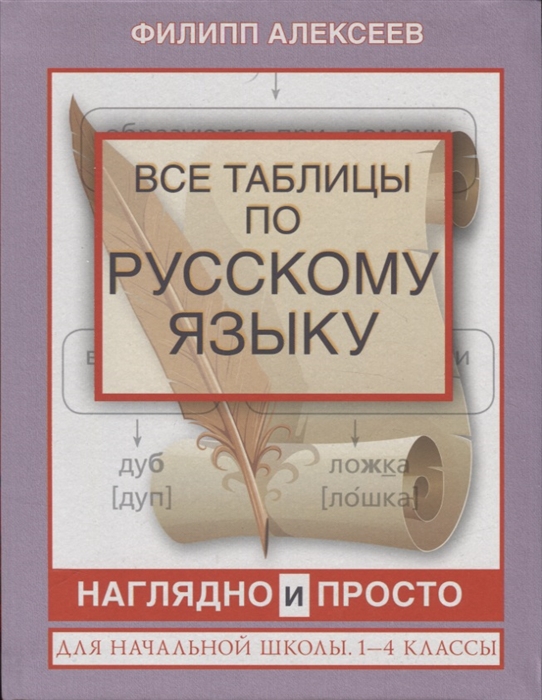 

Все таблицы по русскому языку для начальной школы 1-4 классы