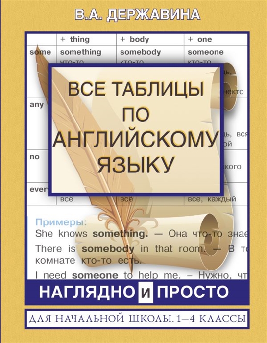 

Все таблицы по английскому языку для начальной школы 1-4 классы