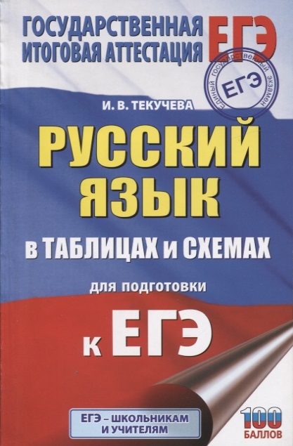 

Русский язык в таблицах и схемах для подготовки к ЕГЭ 10-11 классы