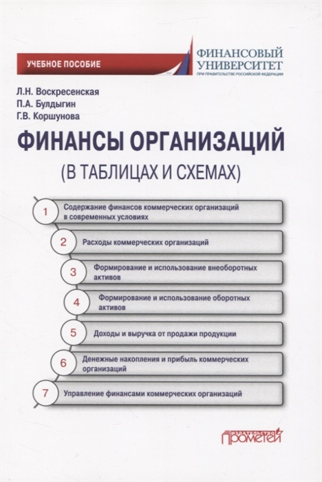 

Финансы организации в таблицах и схемах