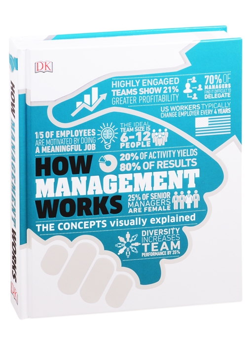 

How Management Works