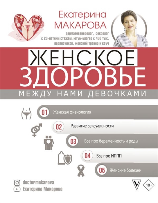 

Женское здоровье Между нами девочками