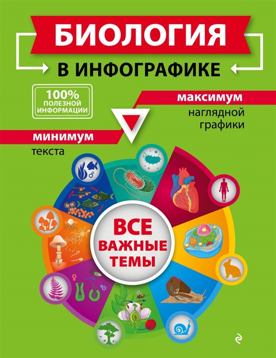 

Биология в инфографике