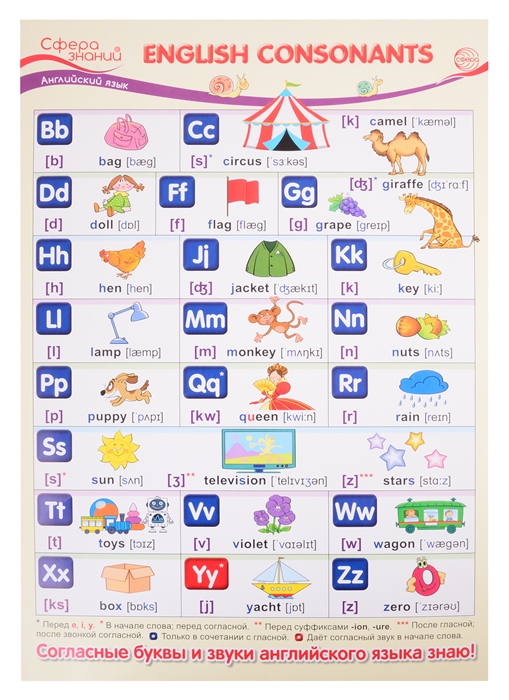 Плакат А3 Английский язык в начальной школе English Consonants Английские согласные