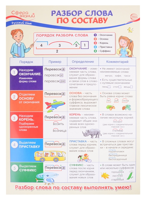 Плакат А3 Разбор слова по составу Для занятий по русскому языку с учащимися 3-х классов общеобразовательных организаций
