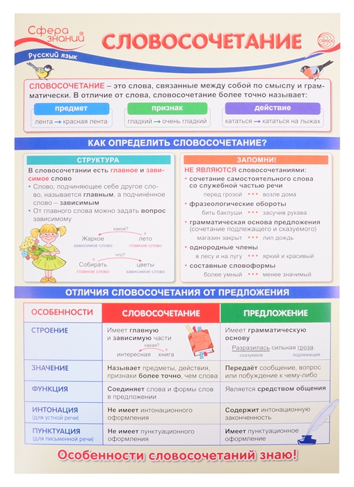 Плакат А3 Словосочетание Для занятий по русскому языку с учащимися 3-х классов общеобразовательных организаций