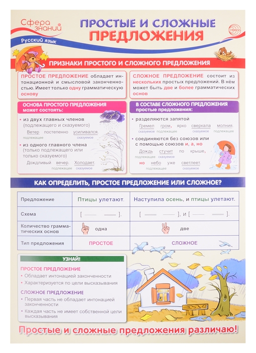 Плакат А3 Простые и сложные предложения Для занятий по русскому языку с учащимися 3-х классов общеобразовательных организаций