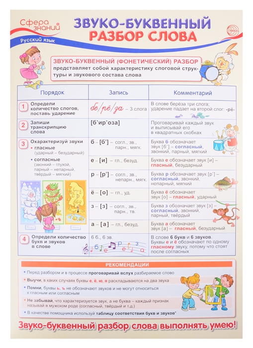 Плакат А3 Звуко-буквенный разбор слова Для занятий по русскому языку с учащимися 3-х классов общеобразовательных организаций