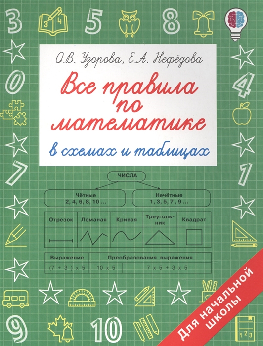 Правила по математике в таблицах и схемах