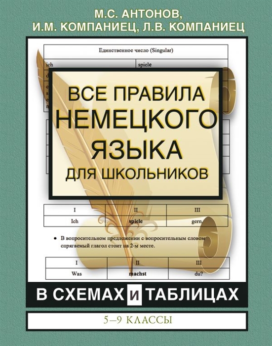 Тема Магазин Немецкий Язык Тема Магазин Немецкий Язык