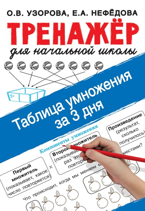 

Таблица умножения за 3 дня Тренажер для начальной школы