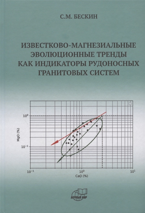 

Известково-магнезиальные эволюционные тренды как индикаторы рудоносных гранитовых систем