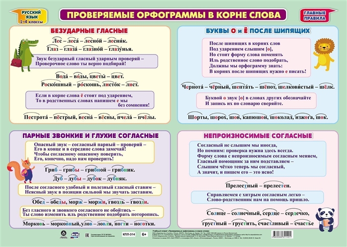 Учебный плакат Проверяемые орфограммы в корне слова А2