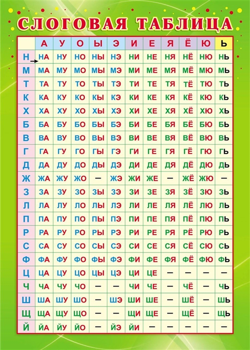 Учебный плакат Слоговая таблица А4