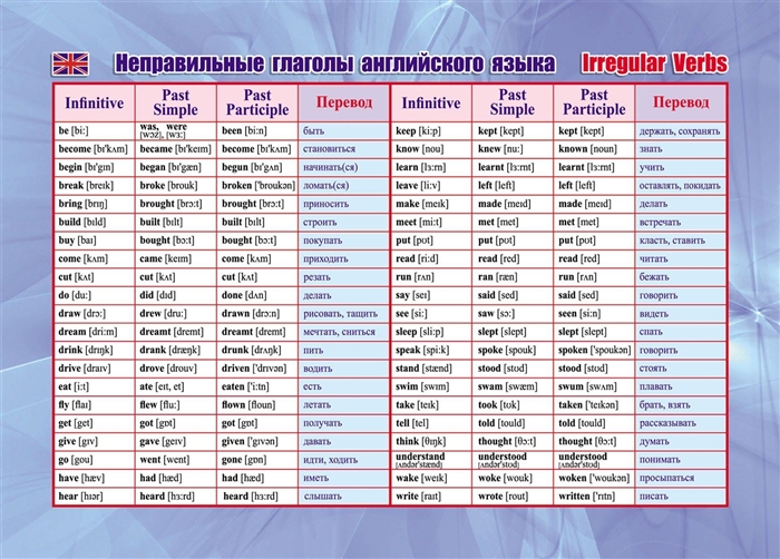 Учебный плакат Неправильные глаголы английского языка А5