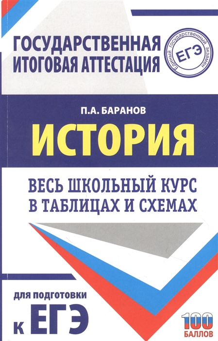 

История России Весь школьный курс в таблицах и схемах для подготовки к ЕГЭ