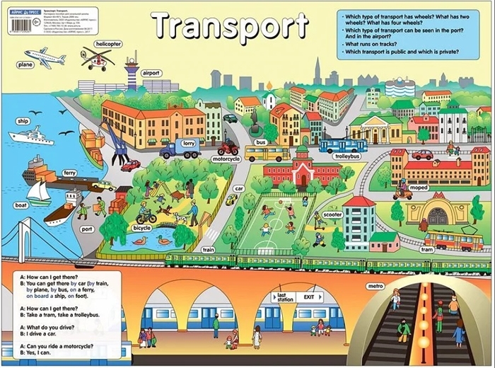 

Transport Транспорт Наглядное пособие по английскому языку для начальной школы