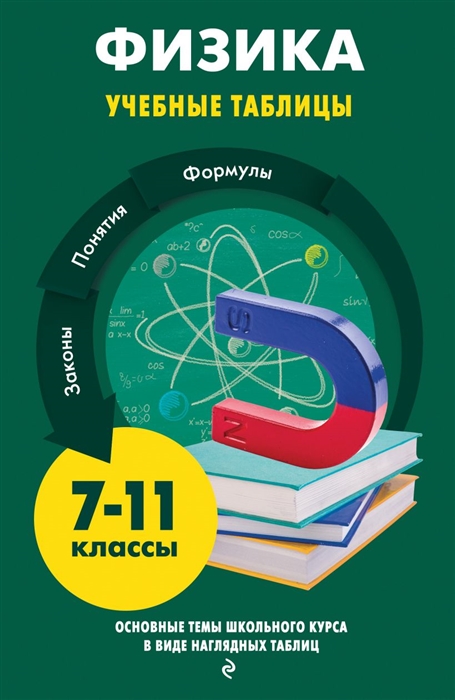 

Физика Учебные таблицы